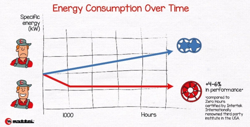 Spotřeba energie