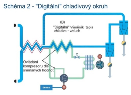 kondenzační sušičky SPX