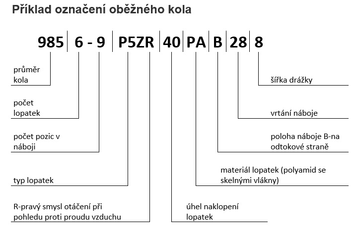 oběžná kola